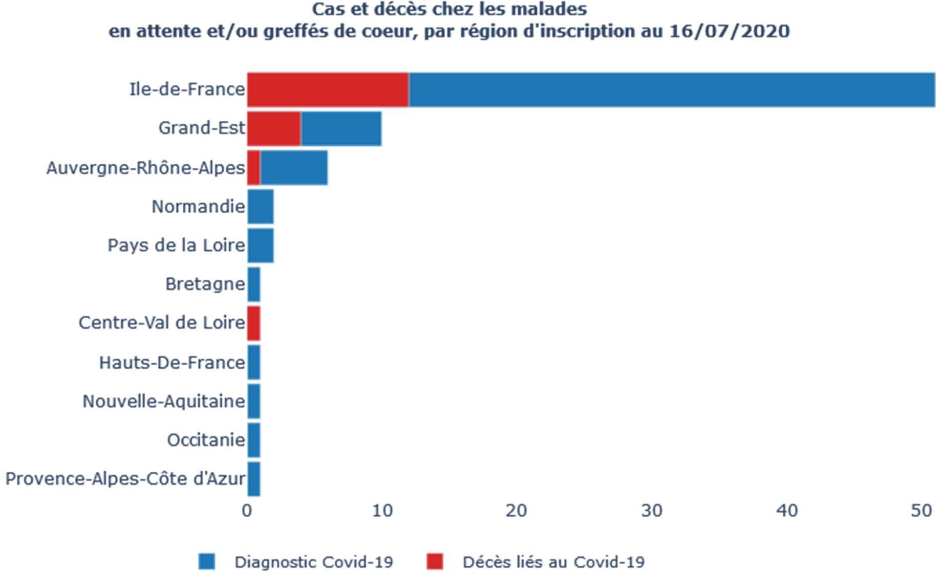 Shema de l'Agence de la biomédecine